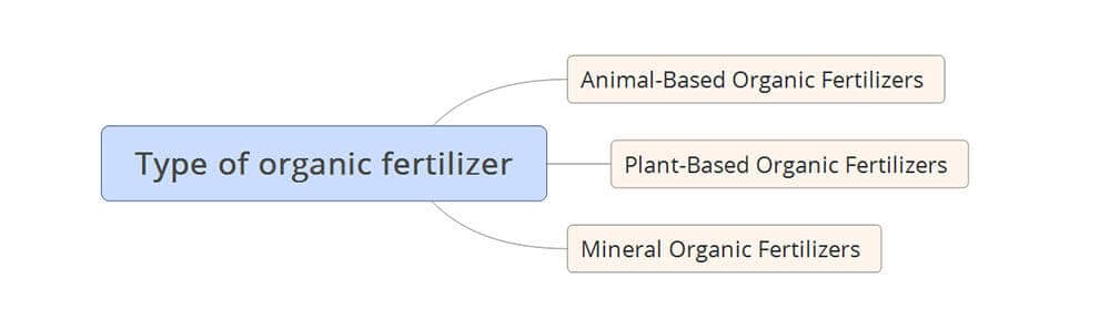 Type of organic fertilizer